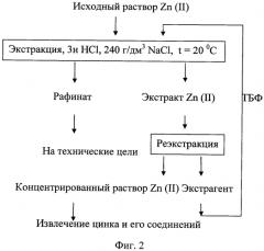 Экстракция ионов цинка (ii) из водных растворов трибутилфосфатом (патент 2571743)