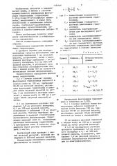 Способ определения фентоламина гидрохлорида (патент 1182346)