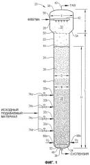 Оптимизированное жидкофазное окисление (патент 2382758)