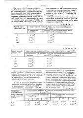 Способ отделки стеклонити (патент 876812)