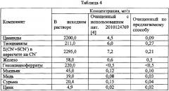 Способ комплексной очистки сточных вод от цианидов, тиоцианатов, мышьяка, сурьмы и тяжелых металлов (патент 2615023)