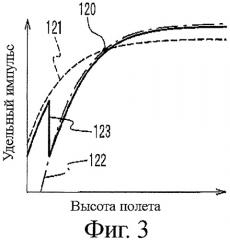 Сопло ракеты и способ управления потоком газообразных продуктов сгорания в ракетном двигателе (патент 2383769)