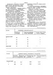 Сырьевая смесь для изготовления легкого заполнителя (патент 1188133)