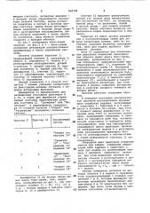 Адаптивная система регулирования для объектов с изменяющимся запаздыванием (патент 968788)