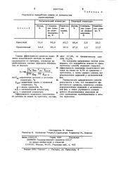Способ переработки шлаков силикомарганца (патент 1007728)