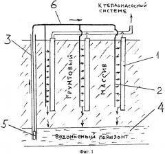 Грунтовый теплообменник геотермальной теплонасосной системы с увлажнением грунта и способ его использования (патент 2664271)