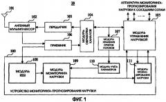 Способ и устройство осуществления мониторинга и прогнозирования многопоточной нагрузки (патент 2277300)