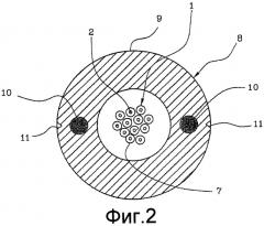 Телекоммуникационный кабель, снабженный плотно буферизованными оптическими волокнами (патент 2457520)
