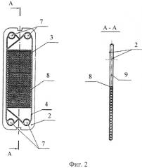 Пластинчатый теплообменник (патент 2422745)