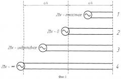 Способ обнаружения появления гололеда на проводах линии электропередачи (патент 2456728)