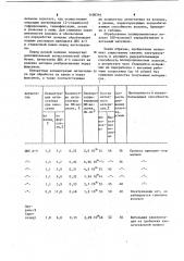 Способ антистатической отделки полипропиленового волокна (патент 1100344)