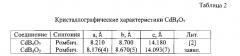 Cпособ получения тетрабората кадмия cdb4o7 (патент 2579390)
