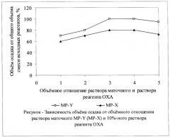 Способ регулирования проницаемости пласта (патент 2453691)