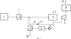 Способ осуществления синтеза фишера-тропша (патент 2503706)