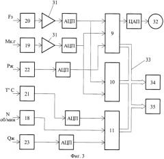 Способ имитационной калибровки измерительных каналов системы управления разгрузочно-загрузочной машины ядерного реактора (патент 2479875)