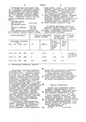 Раствор для стравливания пленок алюминия (патент 956620)