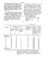 Комплексная добавка в бетонную смесь (патент 1512946)