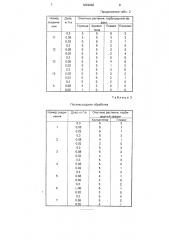 Способ борьбы с нежелательной растительностью (патент 1829898)