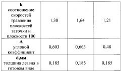 Способ изготовления микрохирургического лезвия (патент 2602931)