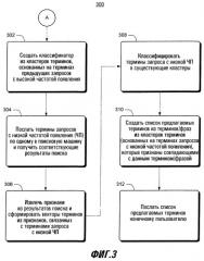 Предложение родственных терминов для многосмыслового запроса (патент 2393533)