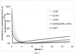 Способ выделения препарата актиния 225ac из смеси 228th и 229th (патент 2575881)