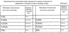 Обрабатывающая пластина для устройства обработки одежды (патент 2657411)