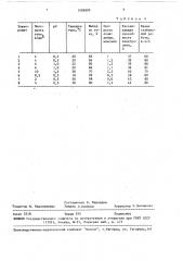 Кислый электролит кадмирования (патент 1588809)