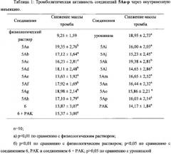 Новые соединения, обладающие тройной активностью, тромболизисной, антитромботической и захвата радикалов, и их синтез, наноструктуры и применение (патент 2660901)