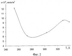 Пьезорезонансный газовый датчик (патент 2274854)