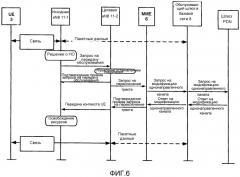 Устройства базовой станции, узел управления мобильностью, система, способ и компьютерный программный продукт для информирования базовой сети группы абонентского доступа целевой ячейки в процессе процедуры передачи обслуживания х2 (патент 2547816)