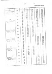 Способ определения коррозионной характеристики (патент 1795354)