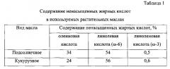 Майонез (патент 2601570)