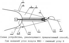 Способ управления обтеканием сверхзвуковым воздушным потоком летательного аппарата (патент 2268198)