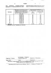 Способ получения углеродного адсорбента (патент 1623950)