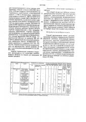 Способ изготовления полых деталей (патент 1817729)