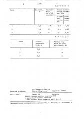 Состав теплоизоляционной смеси для металлических форм (патент 1321511)