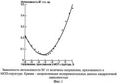 Способ защиты от подделок и контроля подлинности ценных изделий (патент 2333535)