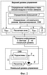 Способ автоматического управления системой кондиционирования воздуха (патент 2587065)