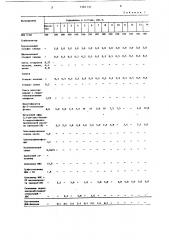 Полимерная композиция (патент 1381137)