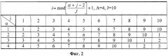 Способ измерения пространственно-частотного распределения систематической ошибки пеленгования (патент 2450282)