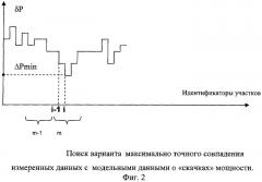 Способ контроля целостности силовых линий электропитания распределенной нагрузки (патент 2261455)