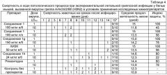 Фармацевтические соли аминобицикло[2.2.1]гептанов как ингибиторы транскрипционного фактора nf-kb с противовирусной активностью (варианты) и их применение (патент 2448692)