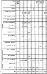 Гербицидные средства для грунтового применения, содержащие послевсходовые гербициды (патент 2261596)