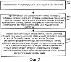 Способ, базовая станция и система для координации ресурса поискового вызова в гетерогенной сети (патент 2556444)