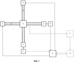 Устройство для автоматического регулирования положения объекта по двум взаимно перпендикулярным направлениям (патент 2579781)