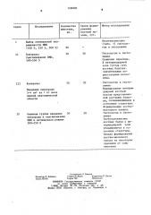 Способ консервативного лечения переломов костей (патент 1156703)