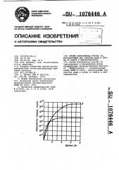 Штамм @ @ 36,используемый для очистки воды и почвы от нефти и нефтепродуктов (патент 1076446)