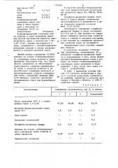 Смесь для изготовления литейных стержней и форм в нагреваемой оснастке (патент 1121087)