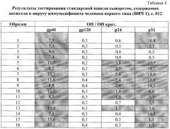 Иммуноферментная тест-система для идентификации спектра антител к вич 1 и 2 выявления антигена вич 1 (p24) "дс-ифа-анти-вич 1 и 2, вич 1 группы о-спектр+аг p24 вич 1" (патент 2283497)