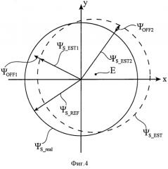 Коррекция смещения магнитного потока для вращающейся электрической машины (патент 2566499)